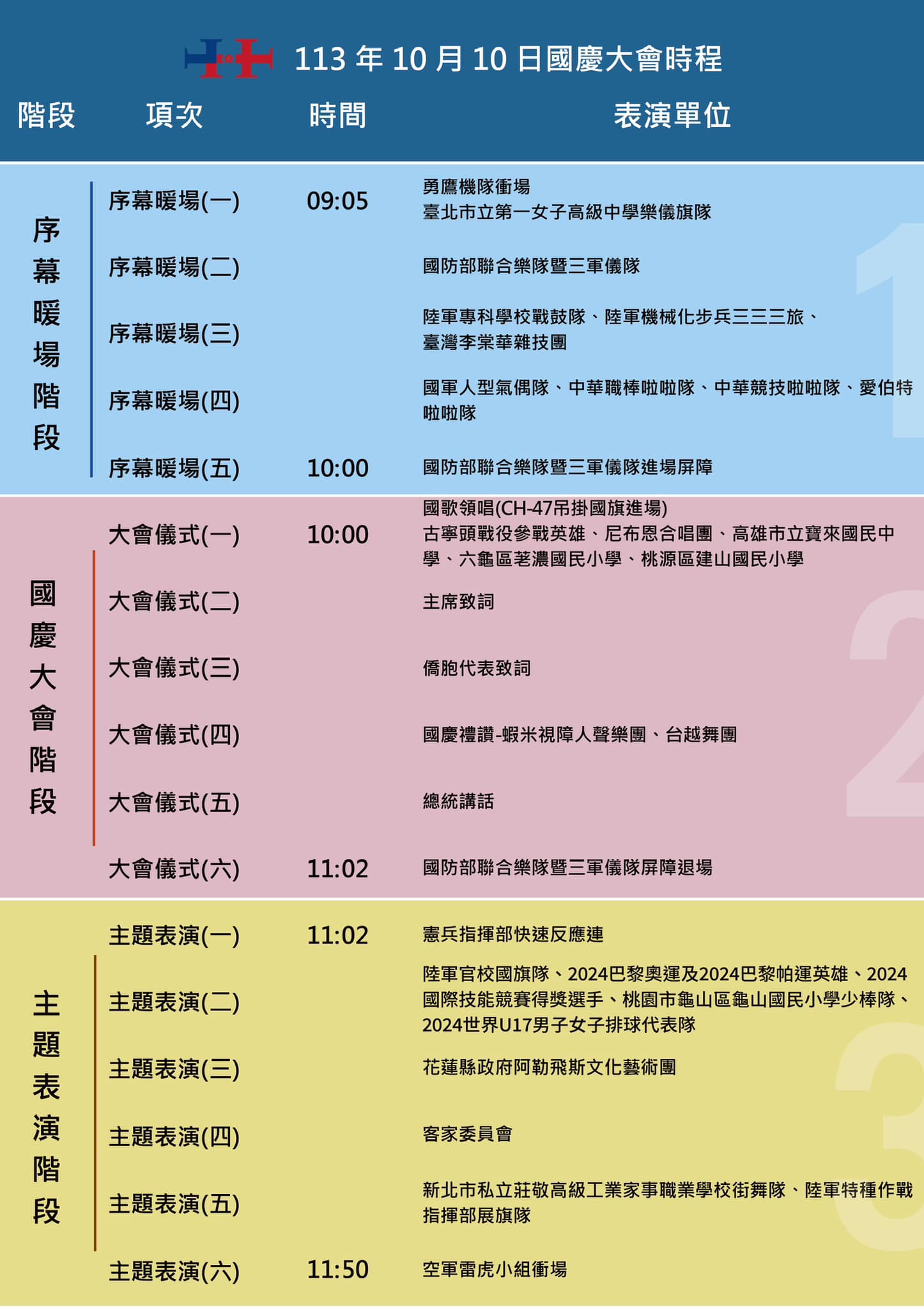 113年中華民國國慶大會:113年10月10日國慶，時刻表、流程、地點與注意事項總整理